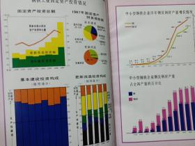 1988中国钢铁工业年鉴 私藏品好自然旧品如图 精装16开冶金工业出版社(本店不使用小快递 只用中通快递)