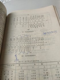 五官科