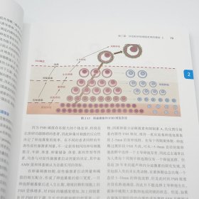 临床诱导排卵与卵巢刺激