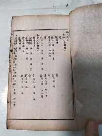 光绪石印版《格致镜原》存上函（卷一至卷五十四）八册完整。