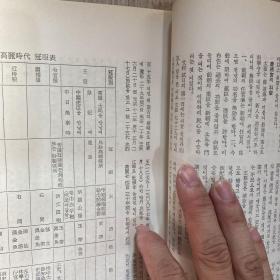 朝鲜韩国 开城志 精装 1970 汉字多 内容丰富 含名人、山川、汉诗、丽谣、时调、民谣、工艺、瓷器、书画、雕刻、名胜古迹等