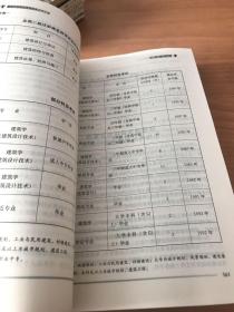 建设行业执业资格制度文件汇编