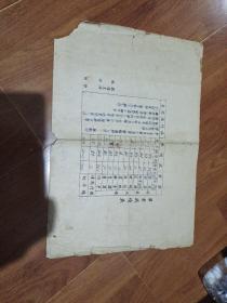 1949年哈尔滨市立保障小学毕业证书