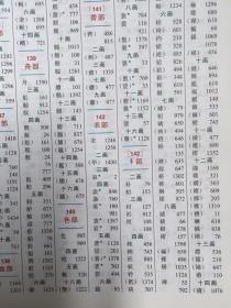 现代汉语词典（有多余部分 破损 折损 磕碰 污渍如图）随机发货