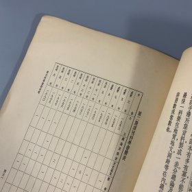 1937年《译刊科学书籍考略》1册全，周昌寿著，签赠君毅兄（或为唐君毅），张元济（菊生）先生七十生日纪念论文集抽印本，被认为是“20 世纪中国最早研究科学翻译史的成果”