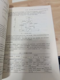 天然气工程丛书：天然气输送与储存工程 书口有破损