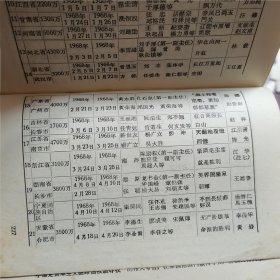 革命委员会好—热烈欢呼全国山河一片红