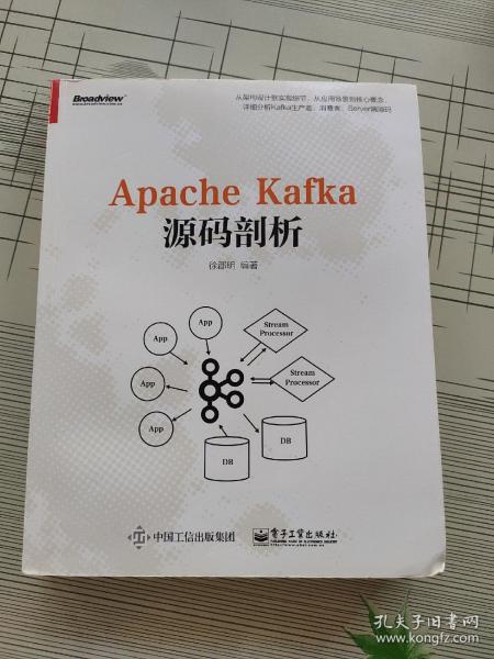 Apache Kafka源码剖析