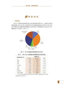 全新正版 2021年全国科技成果统计年度报告 科学技术部火炬高技术产业开发中心 9787518997930 科学技术文献出版社