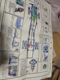 解放ca141型载货汽车构造挂图。全套38张加前言和目录共40张。