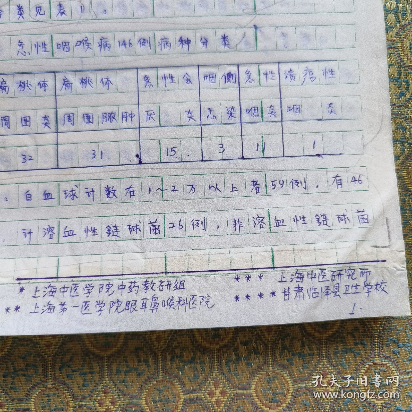 名医张赞臣教授家流出 金灯山根汤治疗急性咽喉症的经验 张赞臣手写稿 中医文献资料 共16页 包真