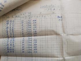 茶厂文献：59年3月厚度25公分多种票据一本