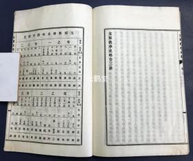 《“支那”教学史略》1套上下2册3卷全，和刻本，汉文，明治24年，1891年版，皮纸，铅印，江户至明治时期著名汉学者狩野良知著，述我国上古，唐虞，夏殷至清代教学沿革变迁等，内容涉及学原，学始，学制，学政，选举，学风，儒教，道教，兵法，医方，词赋，学校，史编，文诗，佛教，图画，小说，书画，袄教，犹太教，回教，喇嘛教，礼乐等，内容详实，近代日本汉学巅峰代表作之一，研究我国历代教学，教育史的宝贵资料。