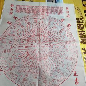 罗经透解 全图（65cmX55cm）