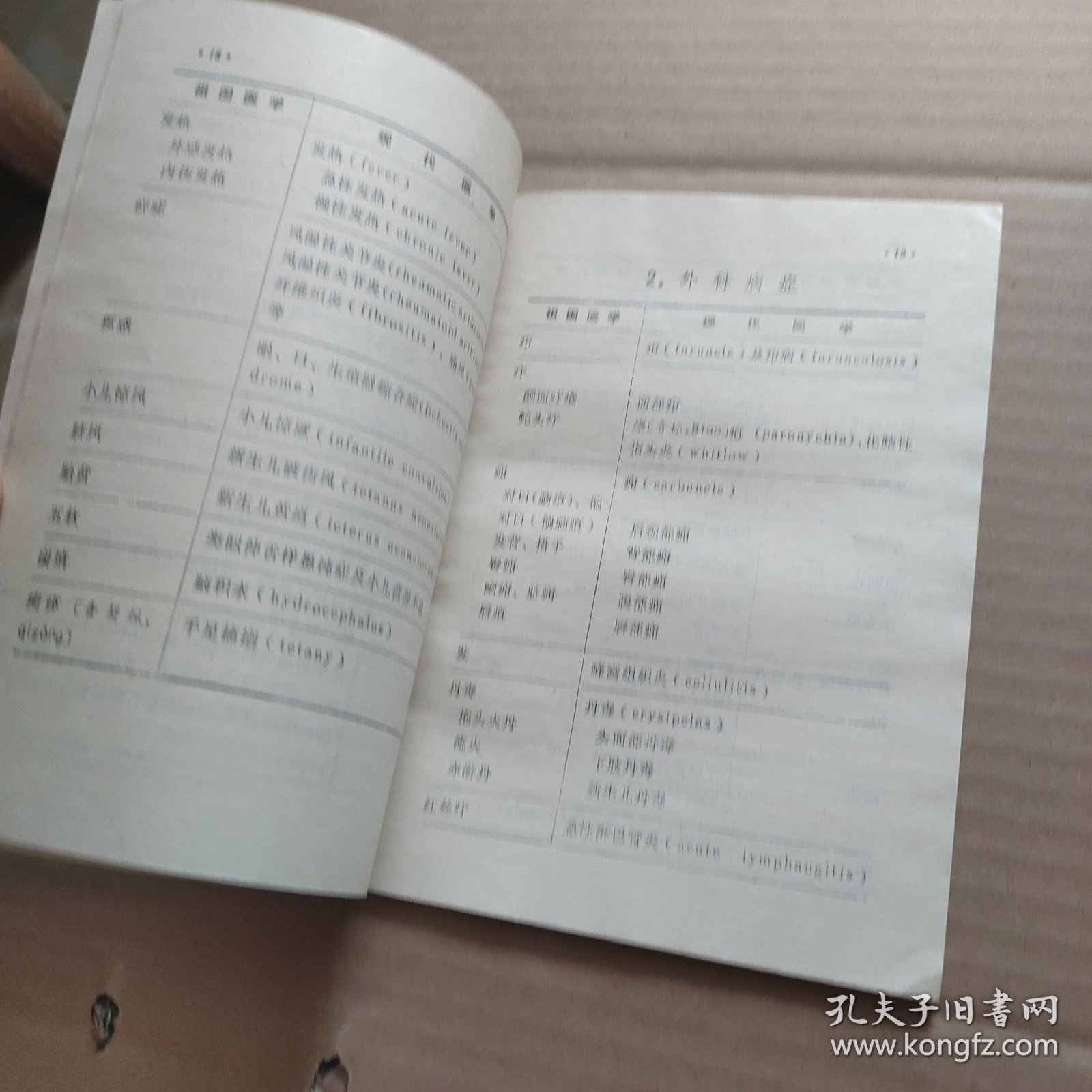 祖国医学与现代医学病症名称对照