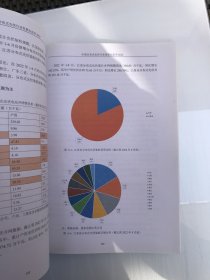 中国分布式光伏行业发展白皮书 2022