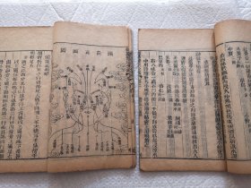 中医资料！清光绪九年木刻本 线装《御纂外科金鉴》16卷 十六册一套全（带涵套 破旧） 保真