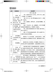 新东方恋练有题初中名著导读与精练 新东方教研中心 9787572231568