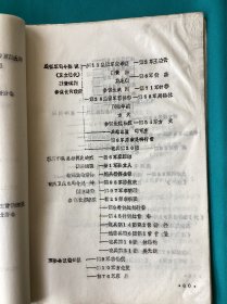 1977年出品抗日战争时期国名党，政，军等组织资料一册