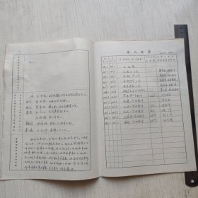 1977年南通市胜利人民公社福利小学教师登记表： 贴有照片 175