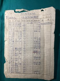 1955年华东工业建筑设计院外调到西安设计院人员评级转移单