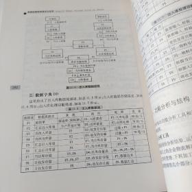 工商管理、市场营销本科系列教材：管理信息系统理论与实务