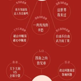 中国人：他们的故事和文化 赖德烈；陶李春[译] 北京大学出版社