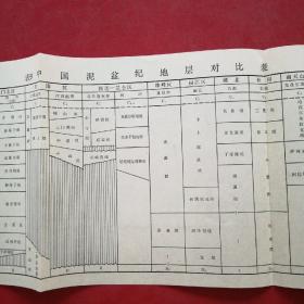 地质地层方面的图表2-20共19张合售（中国寒武系化石带及化石组合 中国寒武系对比简表 中国奥陶系生物组合划分及与国外奥陶系对比表 中国奥陶系对比简表 中国志留系的划分和对比 中国志留系与国外的对比 华南区南丹型和象州型泥盆系生物带分布及对比表 中国泥盆纪地层对比表 中国石炭系对比表 中国石炭纪地层对比简表 中国南部二叠纪标准分层及其主要生物群和化石带其余表名称见描述）