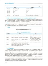 外科学·整形外科分册（第2版）（国家卫生健康委员会住院医师规范化培训规划教材）