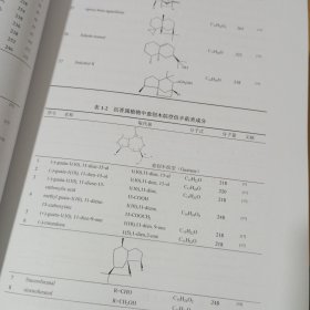 沉香和白木香茎木的化学成分及质量控制研究