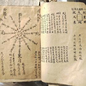 看宅子地理算命风水书，十二月生辰，毛笔写，字体非常好，