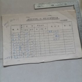 走访劳动模范离退休职工情况登记表（1985年） 保真包老