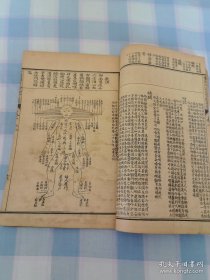 补註洗冤录集证（1—5卷）4册全，绪增洗冤录辨正参考（上中下）一册全，本套书共5册全，稀见清光绪丙午年，包老保真