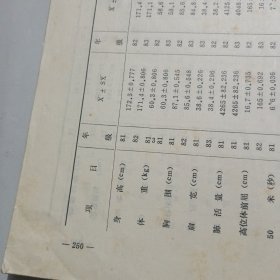 辽宁省高等学校 体质研究论文集