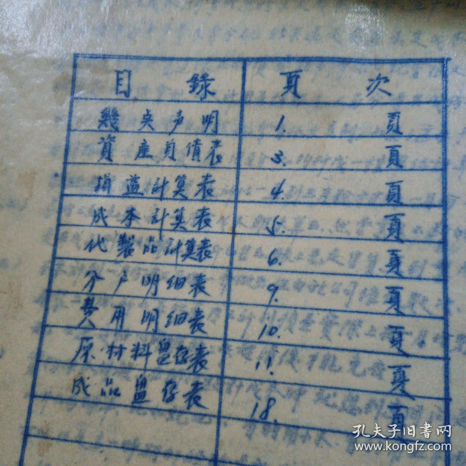 点击查看原图 历史资料 1950年1951年振华天津染织厂两年的会计结算 暨 工作总结(每月一册 两年一共两大套)