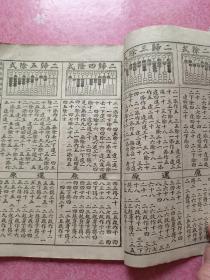 光绪34年上海沈鹤记书局《最新全图小学简明珠算课本》纸张偏白尺寸大32开