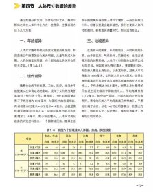 中国高校艺术专业技能与实践系列教材 人机工程应用