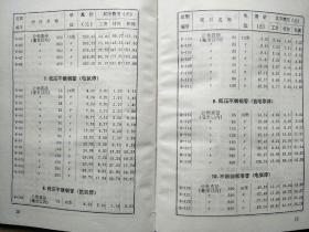 全国统一安装工程预算定额陕西省价目表-第六册   工艺管道工程