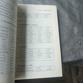 谁掌控日本：自民党、暴力团与CIA勾结内幕