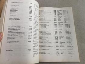 四川大学哲学社会科学研究成果目录汇编（1949-1984）