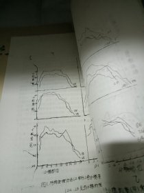 教学与科研1980年科研专辑，1982年（2本合售）