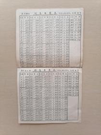 1971年中国人民银行河南省分行活期储蓄利息查算表（语录）
