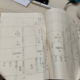 蔡氏宗谱