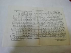张家口地区一九八七年度群众文化基层组织统计表（8开油印1页全。张家口地区文化局1987年编印）2025.9.10日上