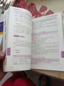 中药学综合知识与技能