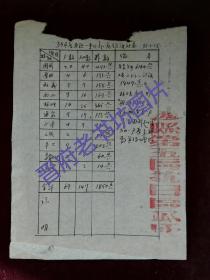 抗粮应领统计表 1946年一季度 涉县第五区抗日区公所 盖区公所红章  实物拍摄 品相见图(zh083)