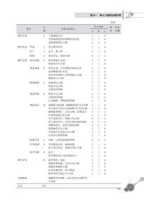 护理技术综合实训