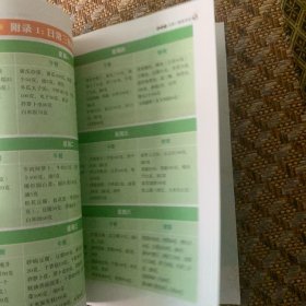 吃好每天三顿饭