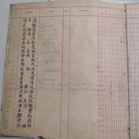 艺文学堂，是上世纪温州知名的学府，1914年艺文学堂，108名学生人员名单册。尺寸23.5X21厘米