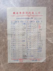 1963年远安县林业局领布票花名册